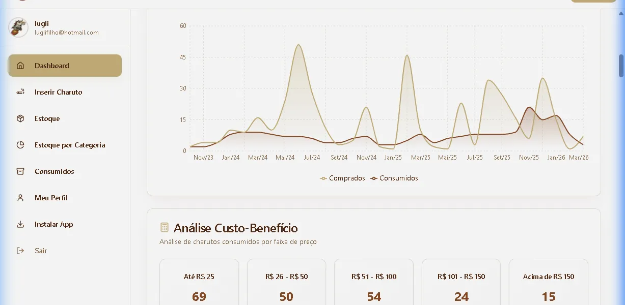 Capa do artigo: Autoridade: Smokelog Vision 2026 (IA e o Futuro do seu Humidor)