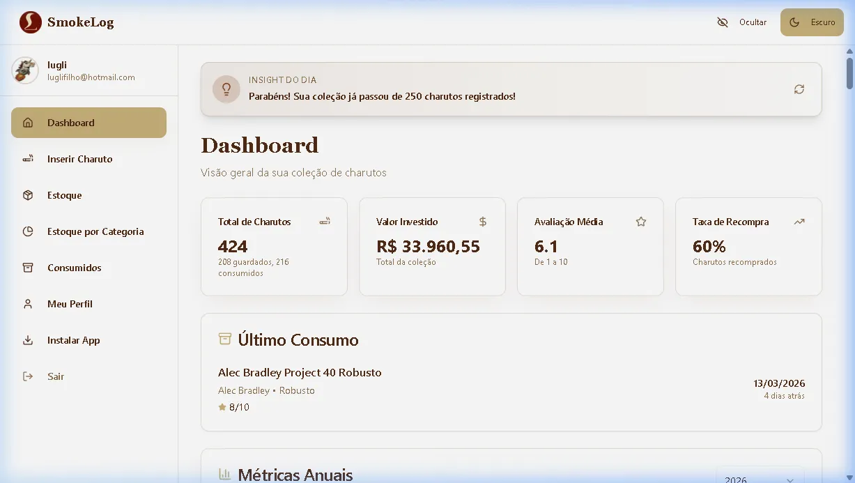 Interface do Dashboard Smokelog